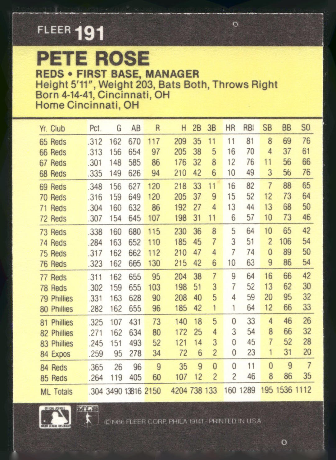 1986 Fleer #191 Pete Rose