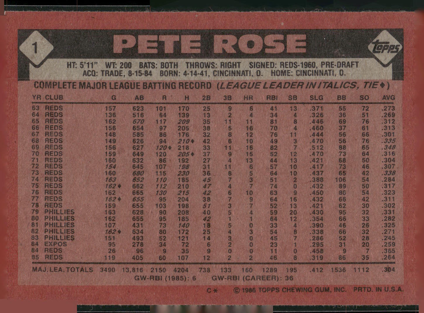 1986 Topps #1 Pete Rose