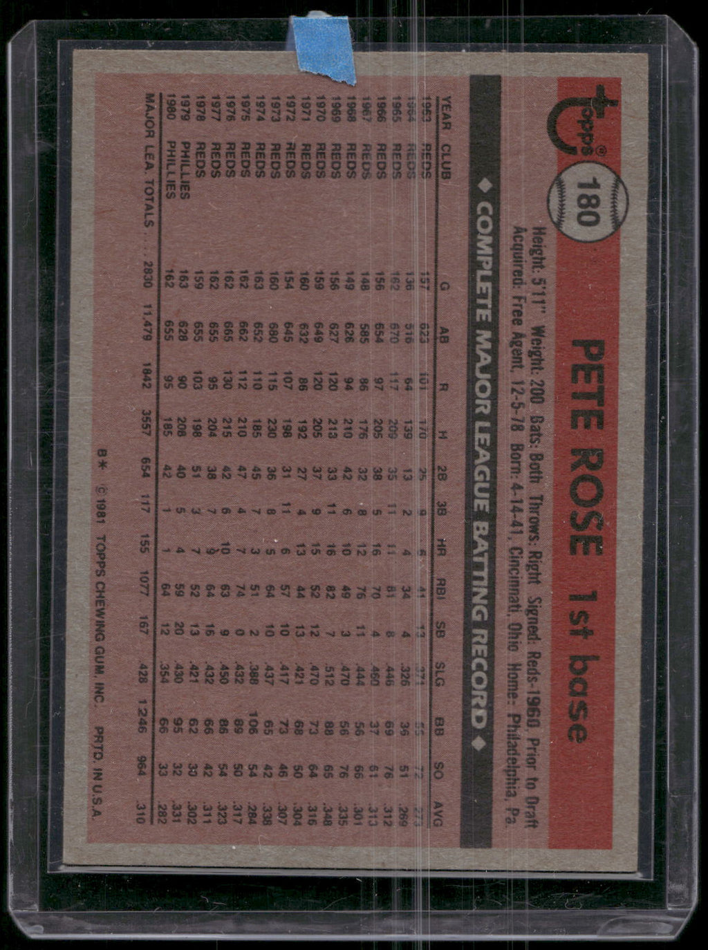 1981 Topps #180 Pete Rose