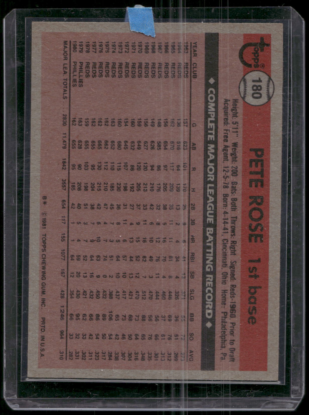 1981 Topps #180 Pete Rose