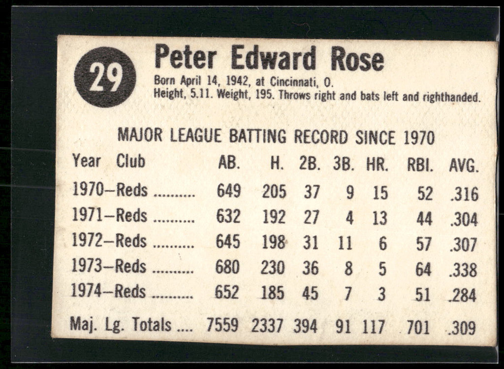 1975 Hostess Twinkies #29 Pete Rose