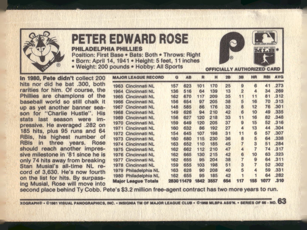 1981 Kellogg's 3-D Super Stars #63 Pete Rose