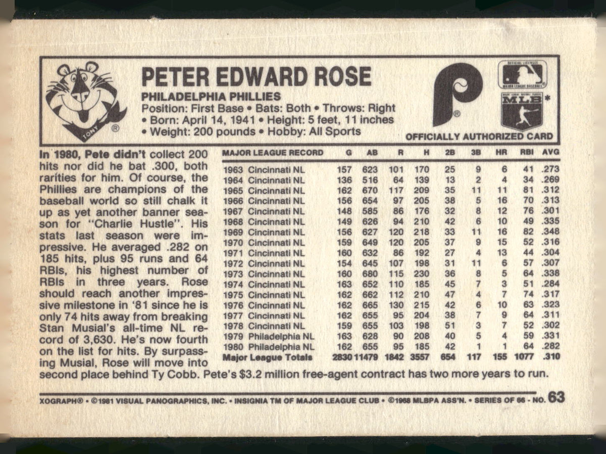 1981 Kellogg's 3-D Super Stars #63 Pete Rose