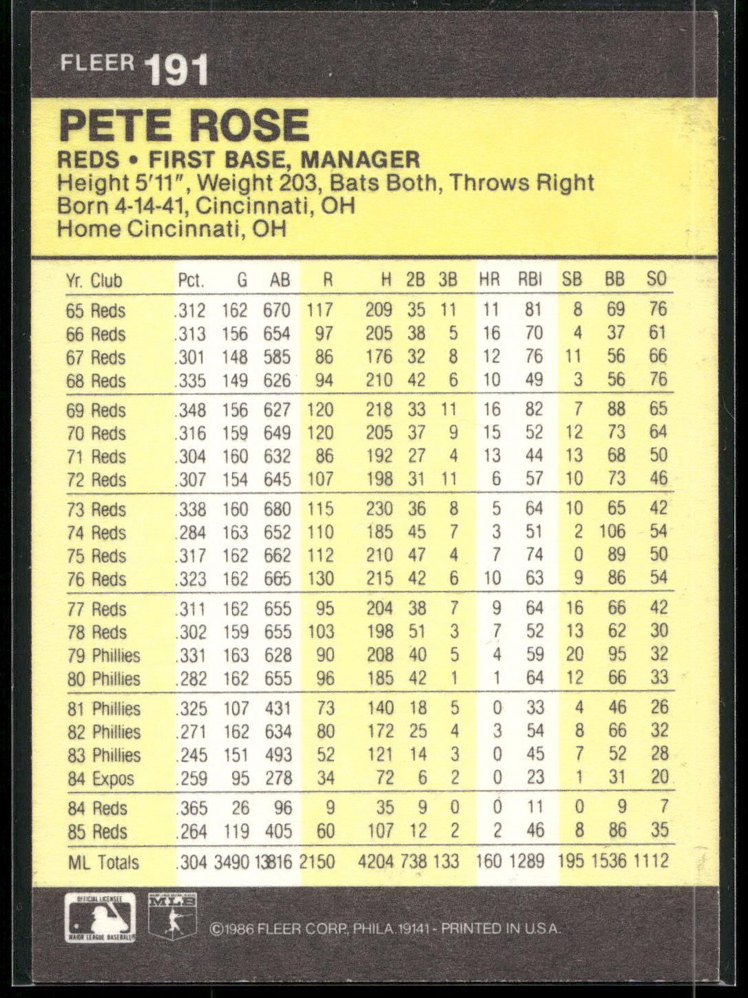 1986 Fleer #191 Pete Rose