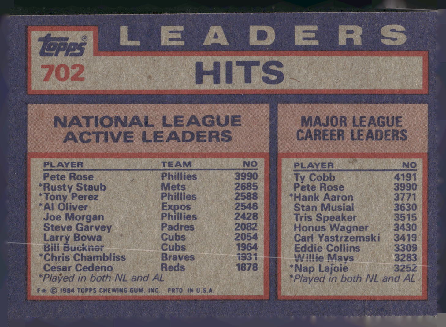 1984 Topps #702 Pete Rose / Rusty Staub / Tony Perez)
