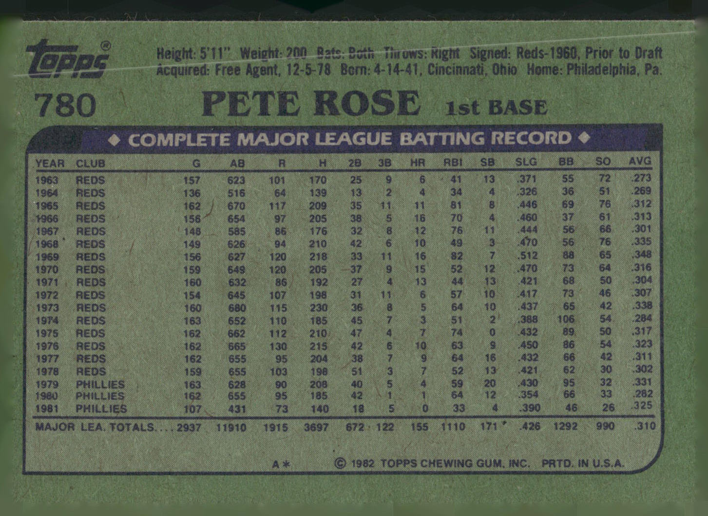 1982 Topps #780 Pete Rose