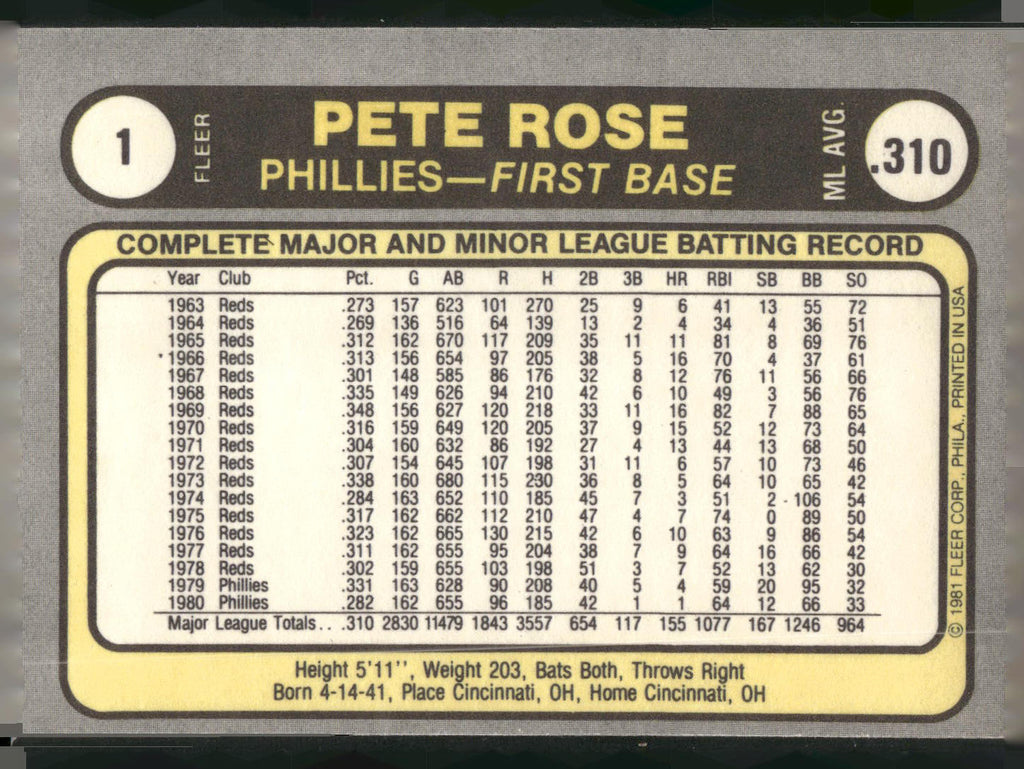 1981 Fleer #1 Pete Rose