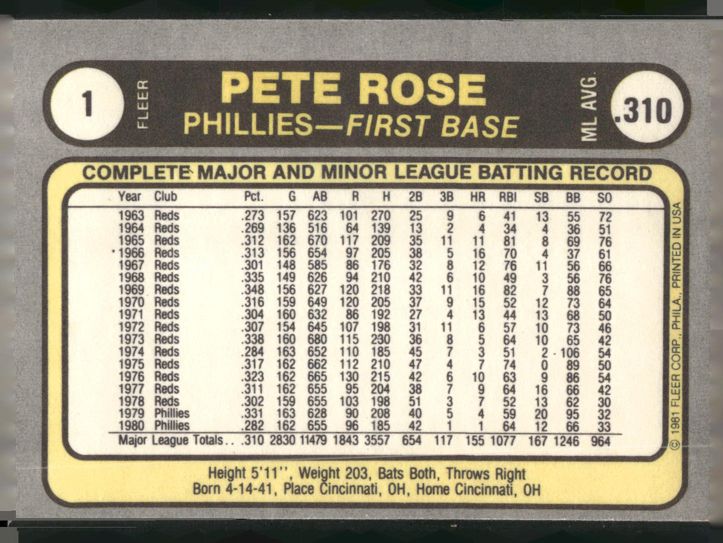 1981 Fleer #1 Pete Rose
