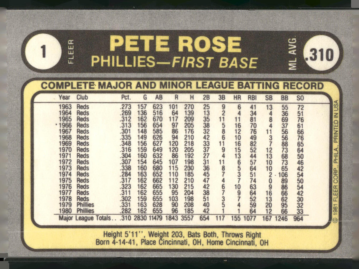 1981 Fleer #1 Pete Rose