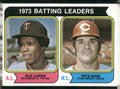 1974 Topps #201 1973 Batting Leaders (Rod Carew / Pete Rose)