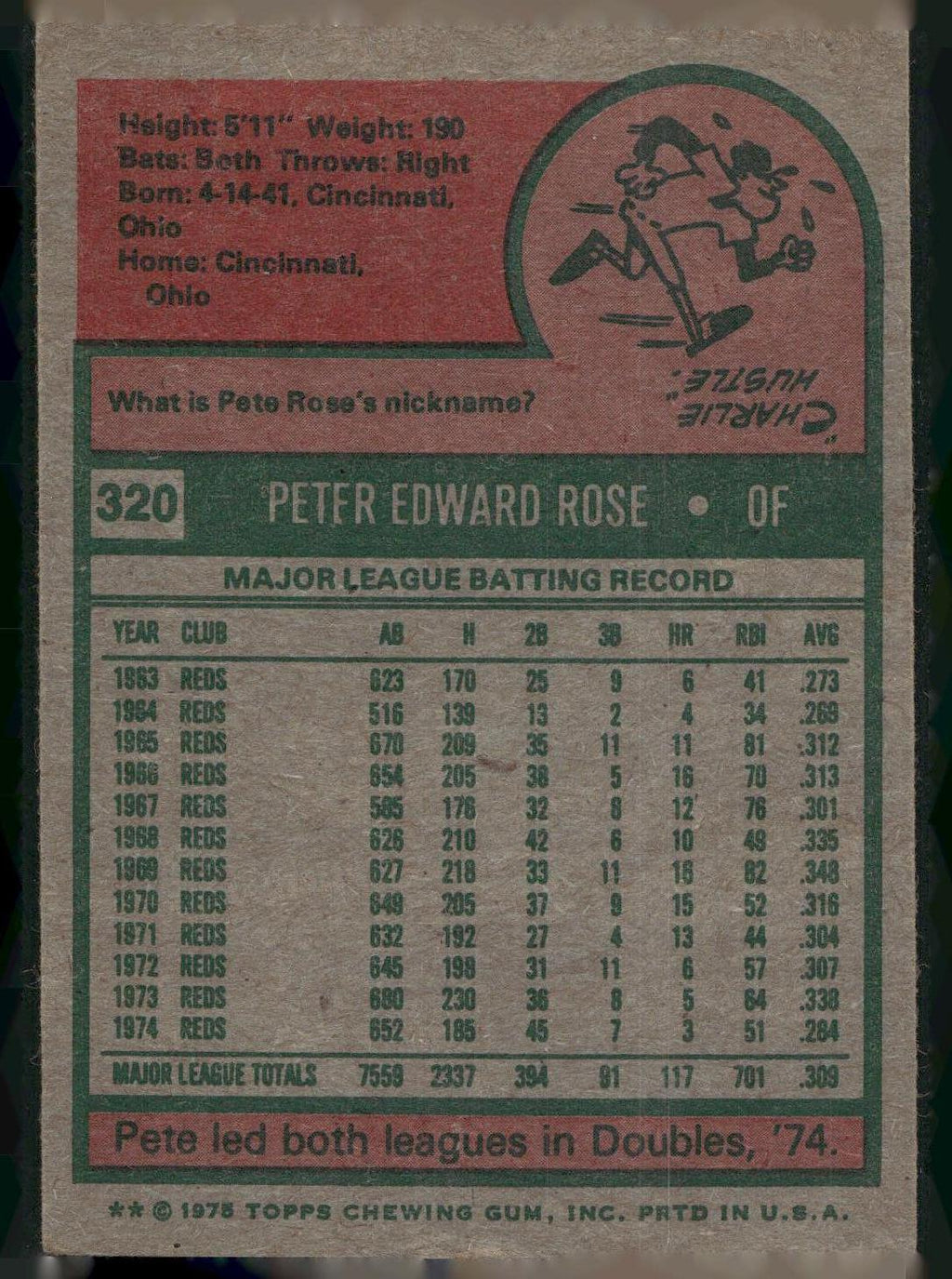 1975 Topps #320 Pete Rose