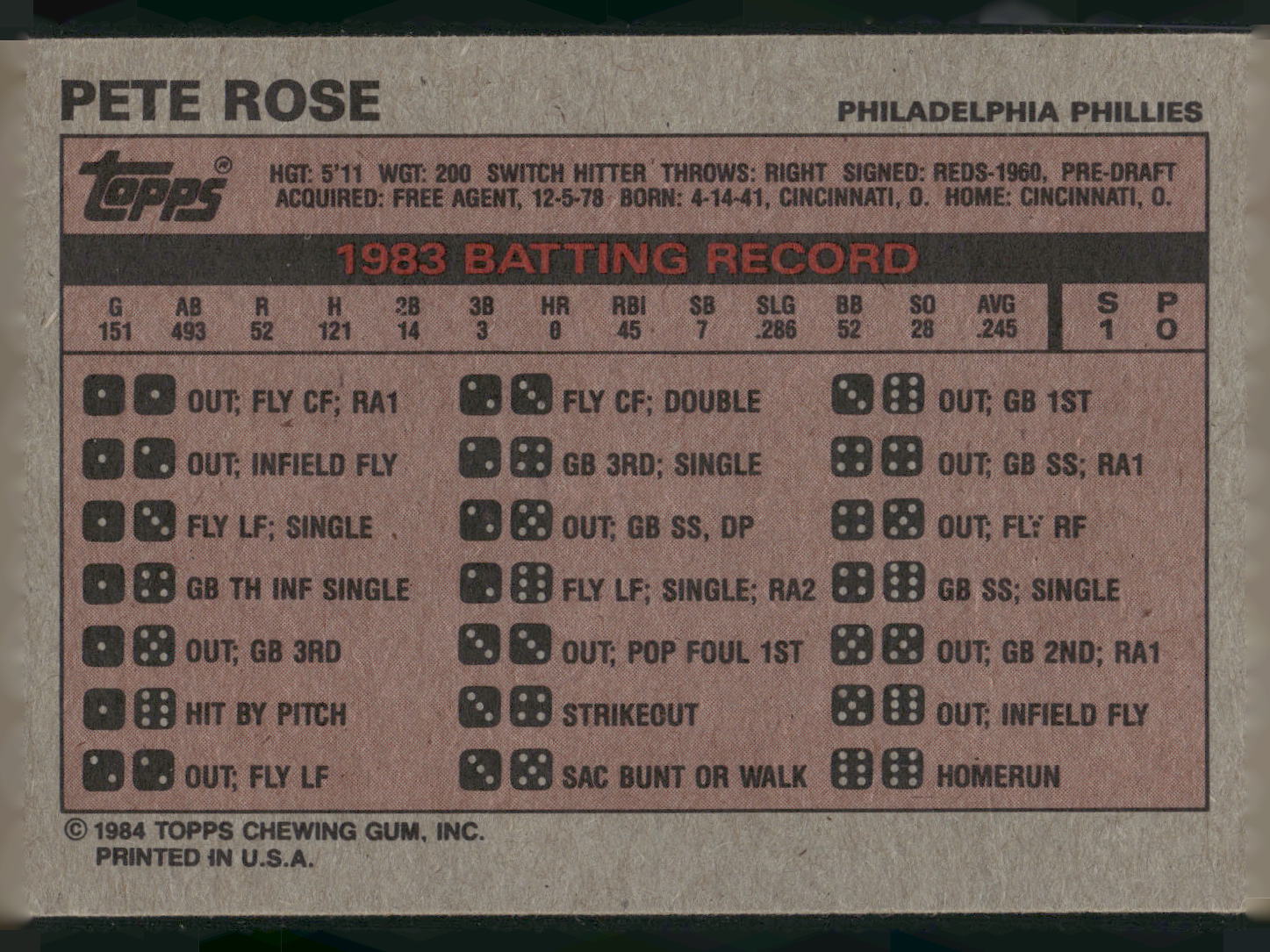1984 Topps Milton Bradley #NNO Pete Rose