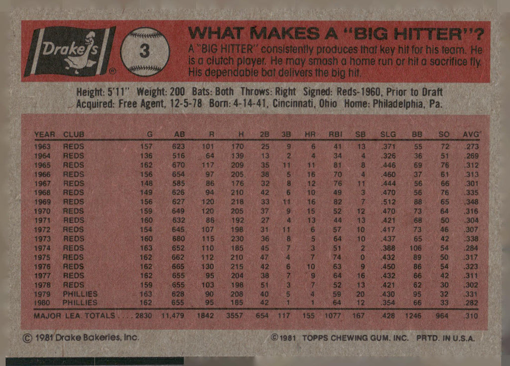 1981 Topps Drake's Big Hitters #3 Pete Rose