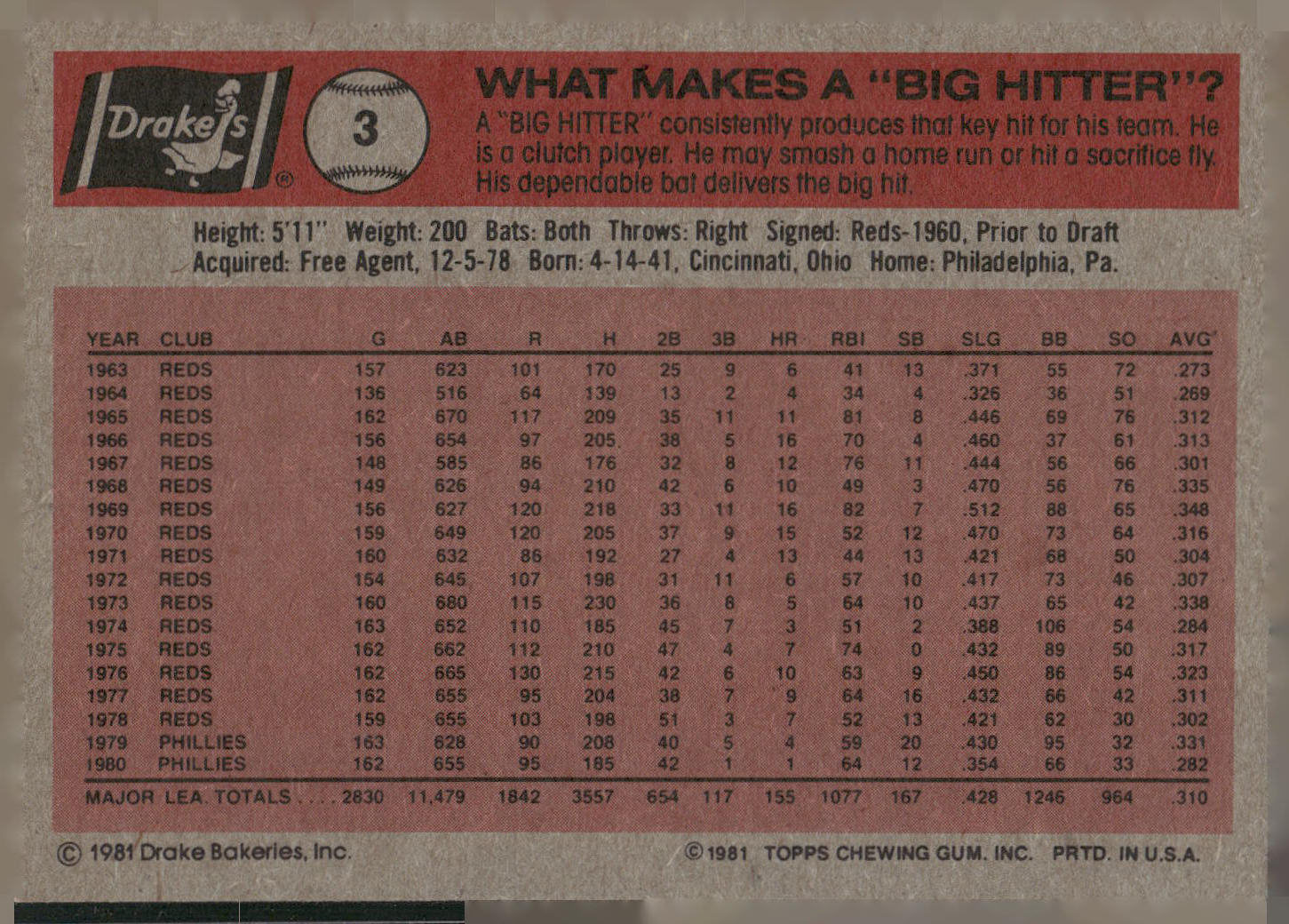 1981 Topps Drake's Big Hitters #3 Pete Rose
