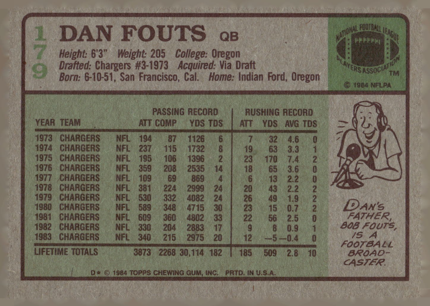1984 Topps #179 Dan Fouts
