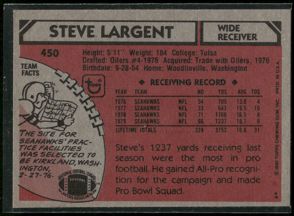 1980 Topps #450 Steve Largent