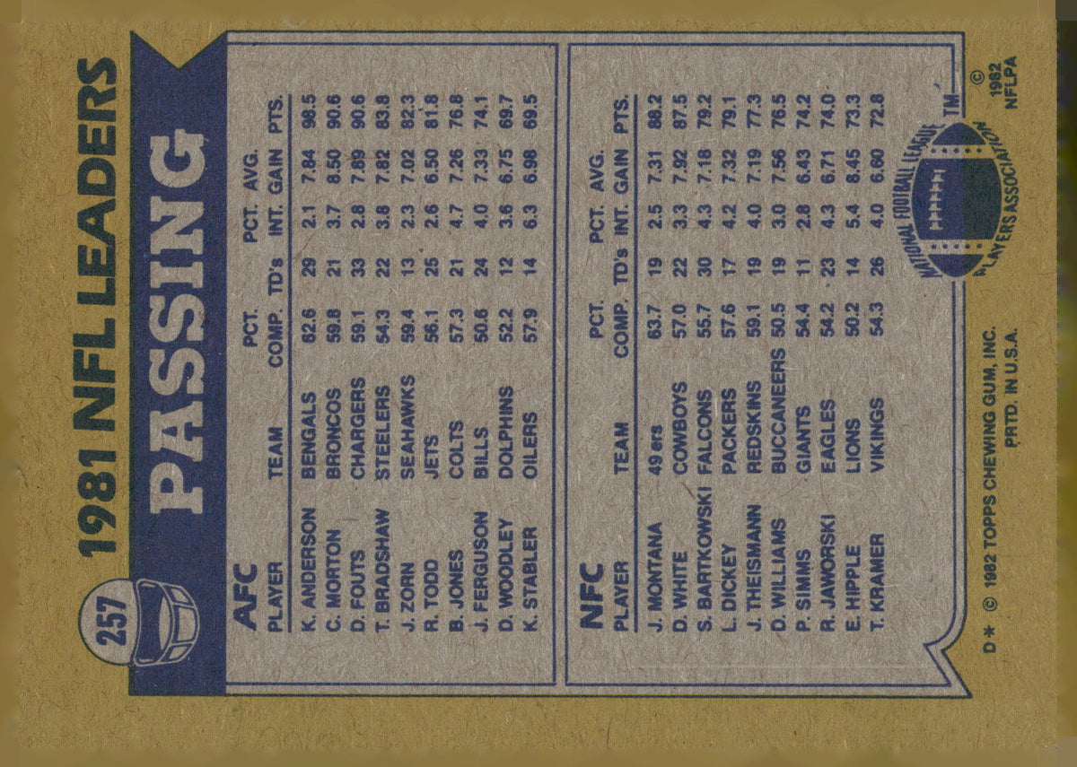 1982 Topps #257 Ken Anderson / Joe Montana