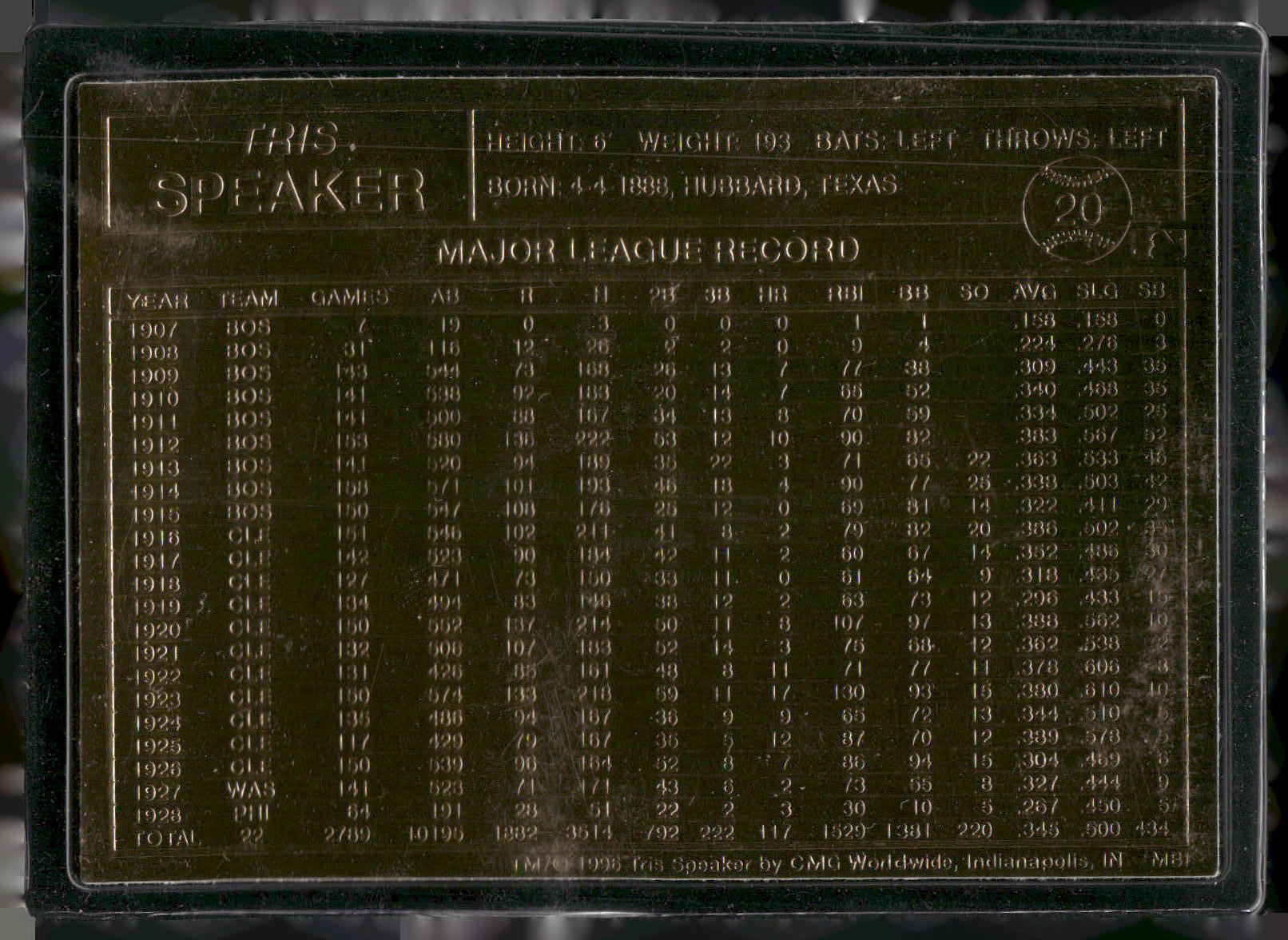 1996-03 Danbury Mint #20 Tris Speaker
