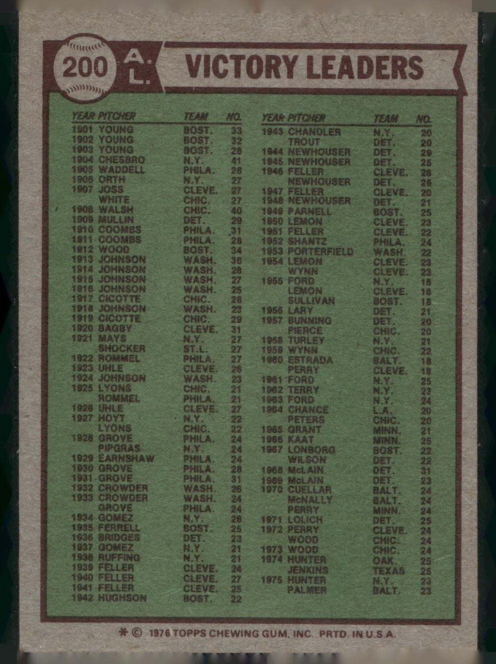 1976 Topps #200 1975 AL Victory Leaders (Jim Hunter / Jim Palmer / Vida Blue)
