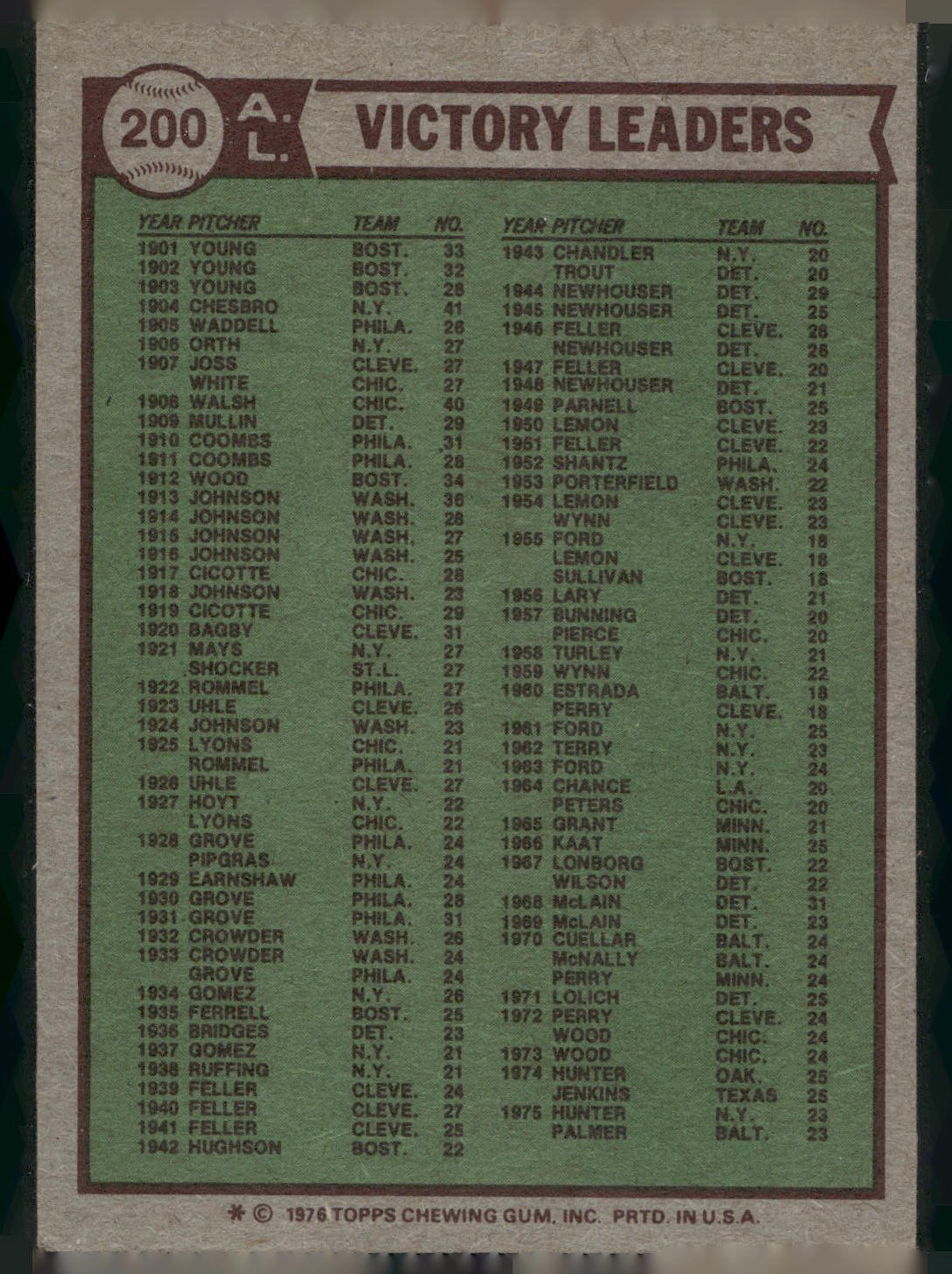 1976 Topps #200 1975 AL Victory Leaders (Jim Hunter / Jim Palmer / Vida Blue)