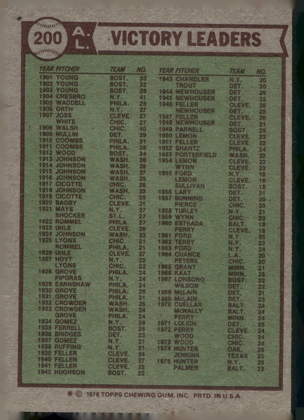 1976 Topps #200 1975 AL Victory Leaders (Jim Hunter / Jim Palmer / Vida Blue)