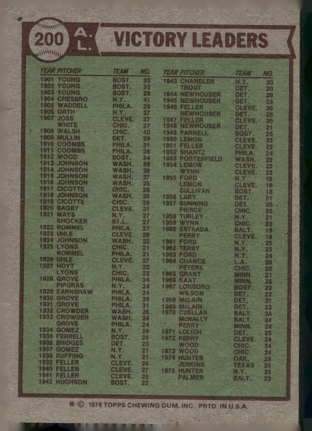 1976 Topps #200 1975 AL Victory Leaders (Jim Hunter / Jim Palmer / Vida Blue)