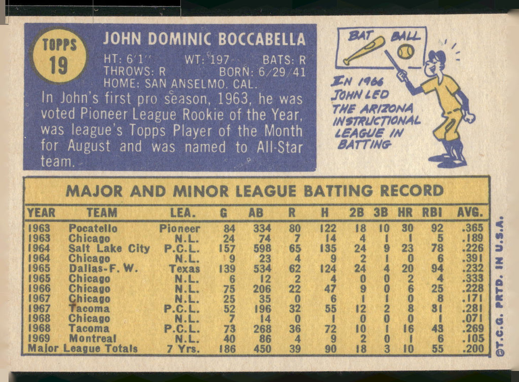 1970 Topps #19 John Boccabella