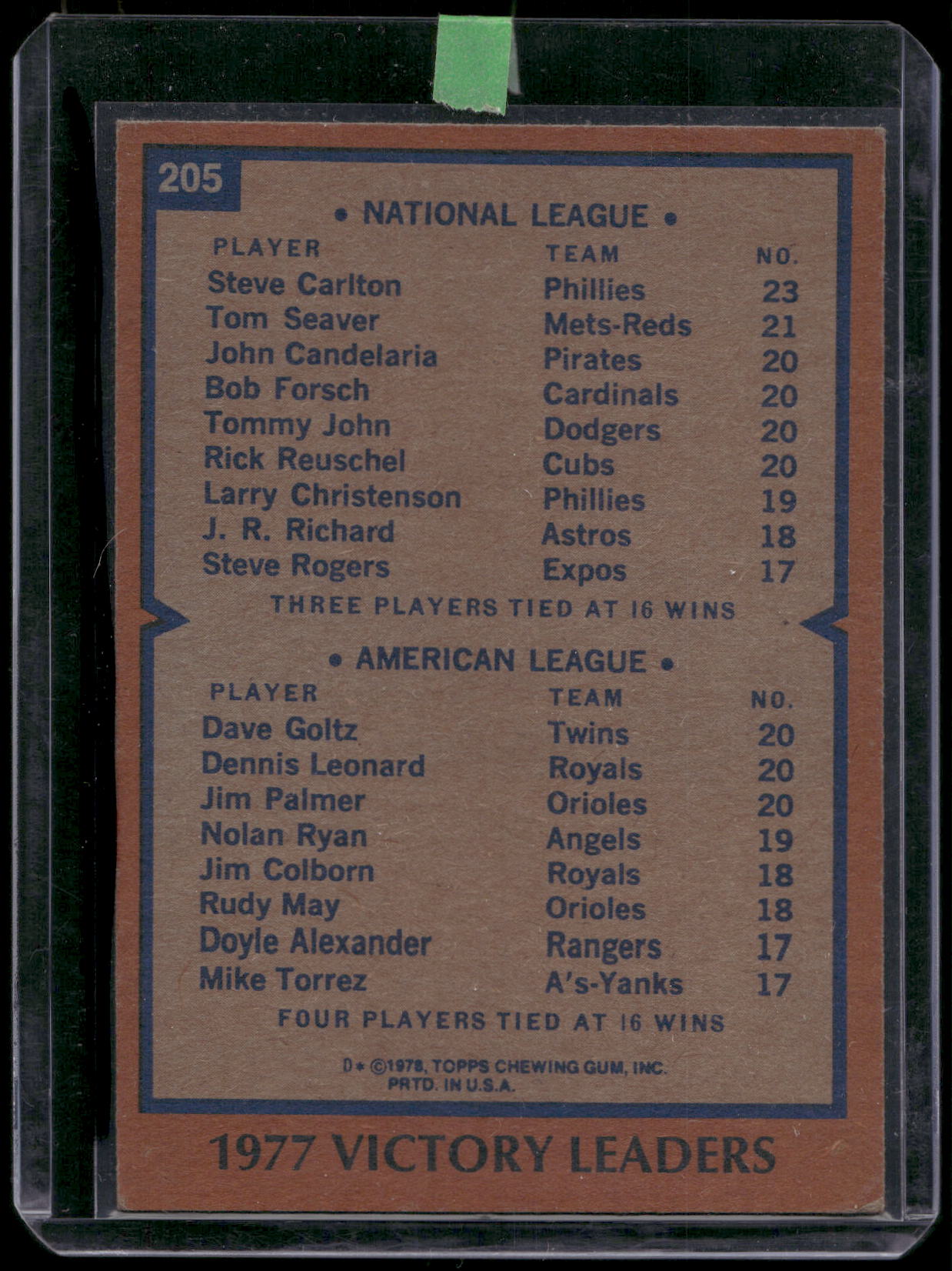 1978 Topps #205 1977 Victory Leaders (Steve Carlton / Jim Palmer)