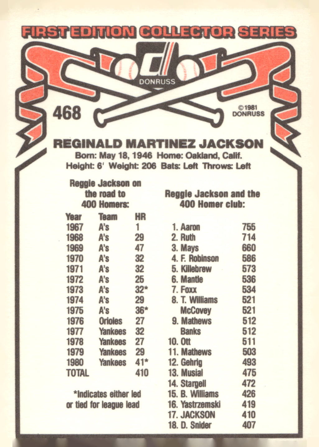 1981 Donruss #468 Reggie Jackson