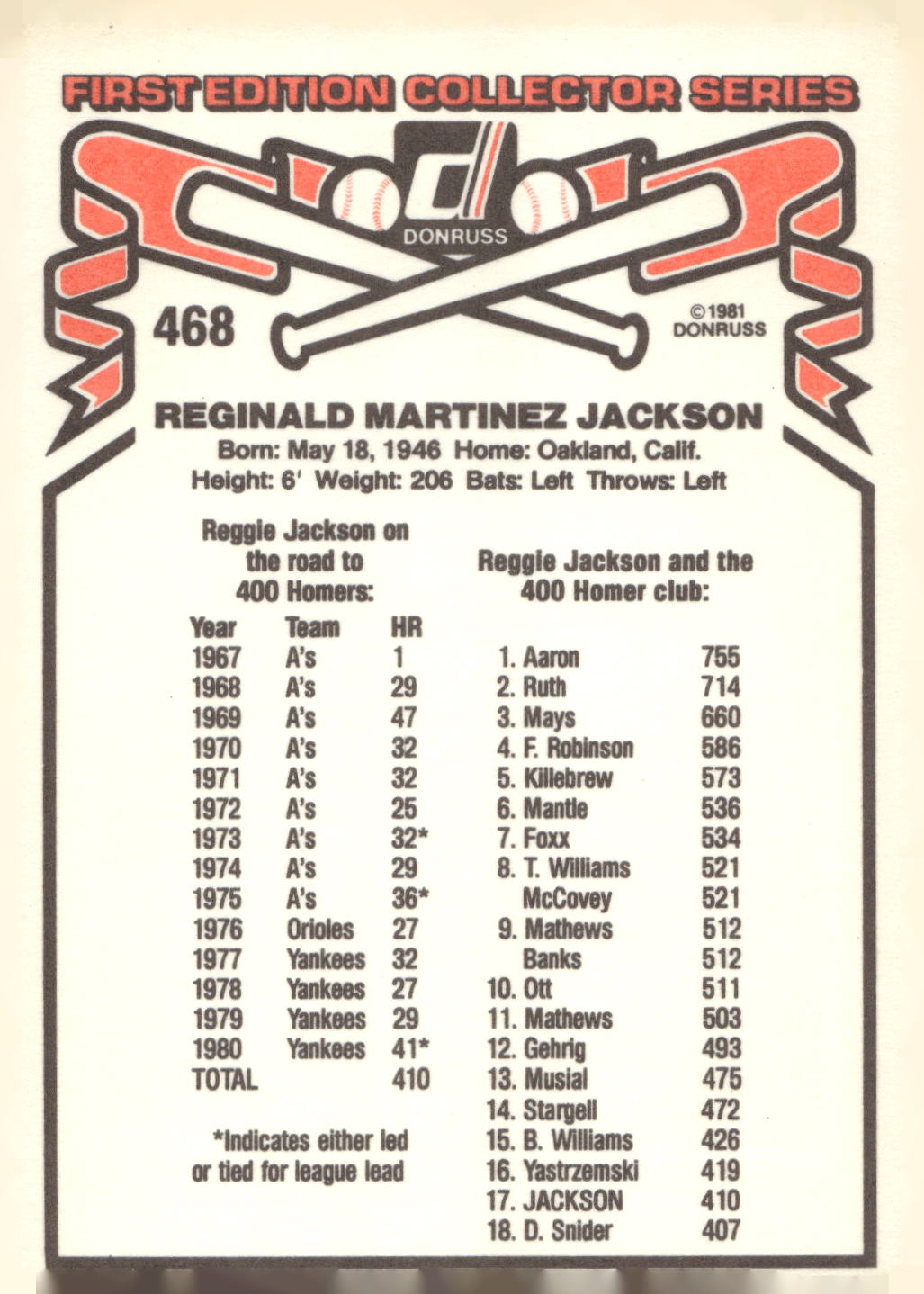 1981 Donruss #468 Reggie Jackson