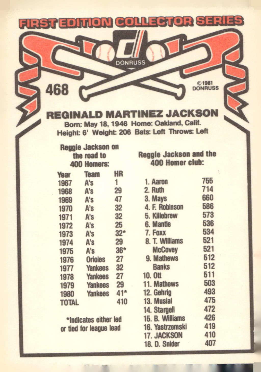1981 Donruss #468 Reggie Jackson