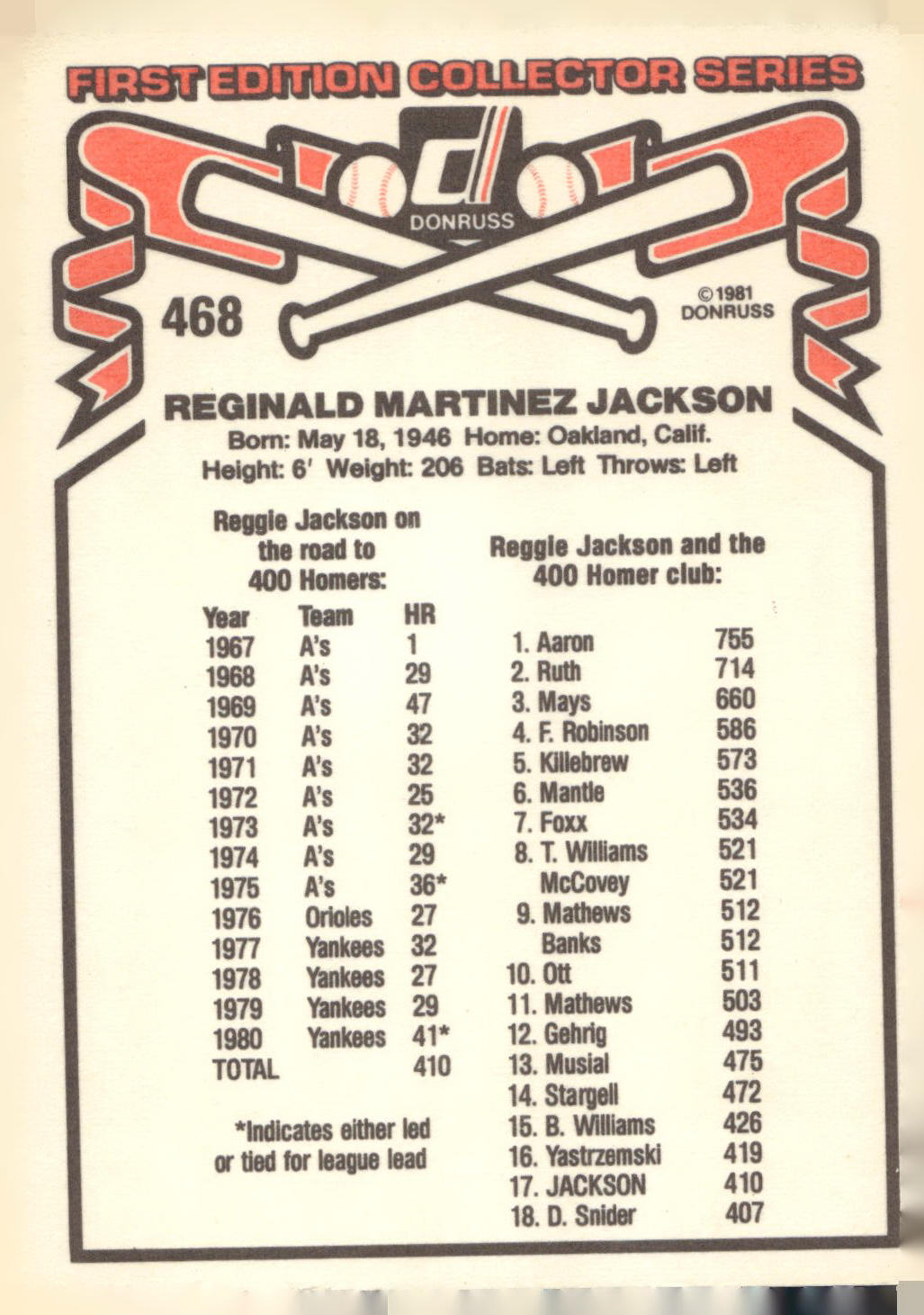 1981 Donruss #468 Reggie Jackson