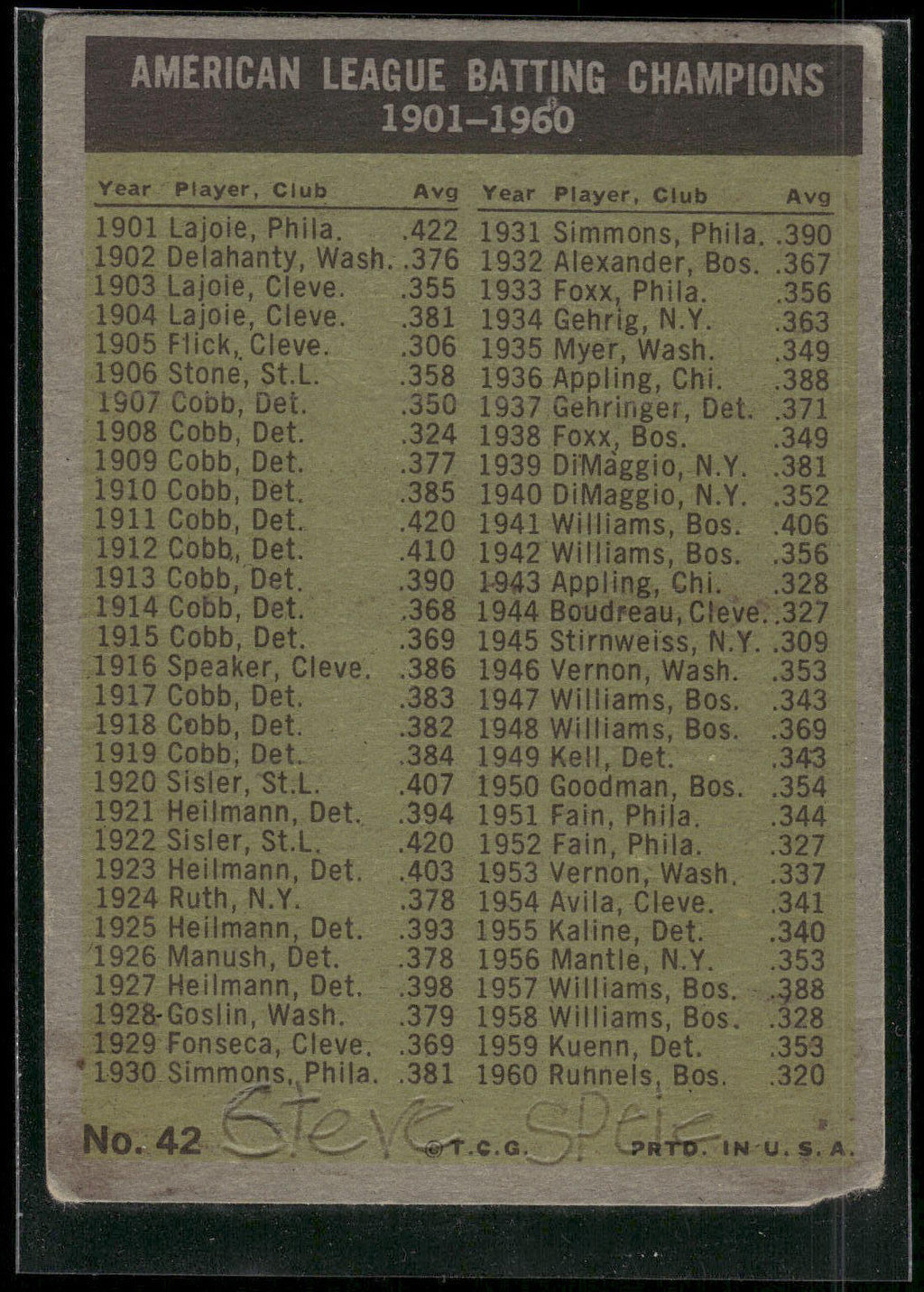 1961 Topps #42 American League 1960 Batting Leaders Runnels Smith Minoso Skowron