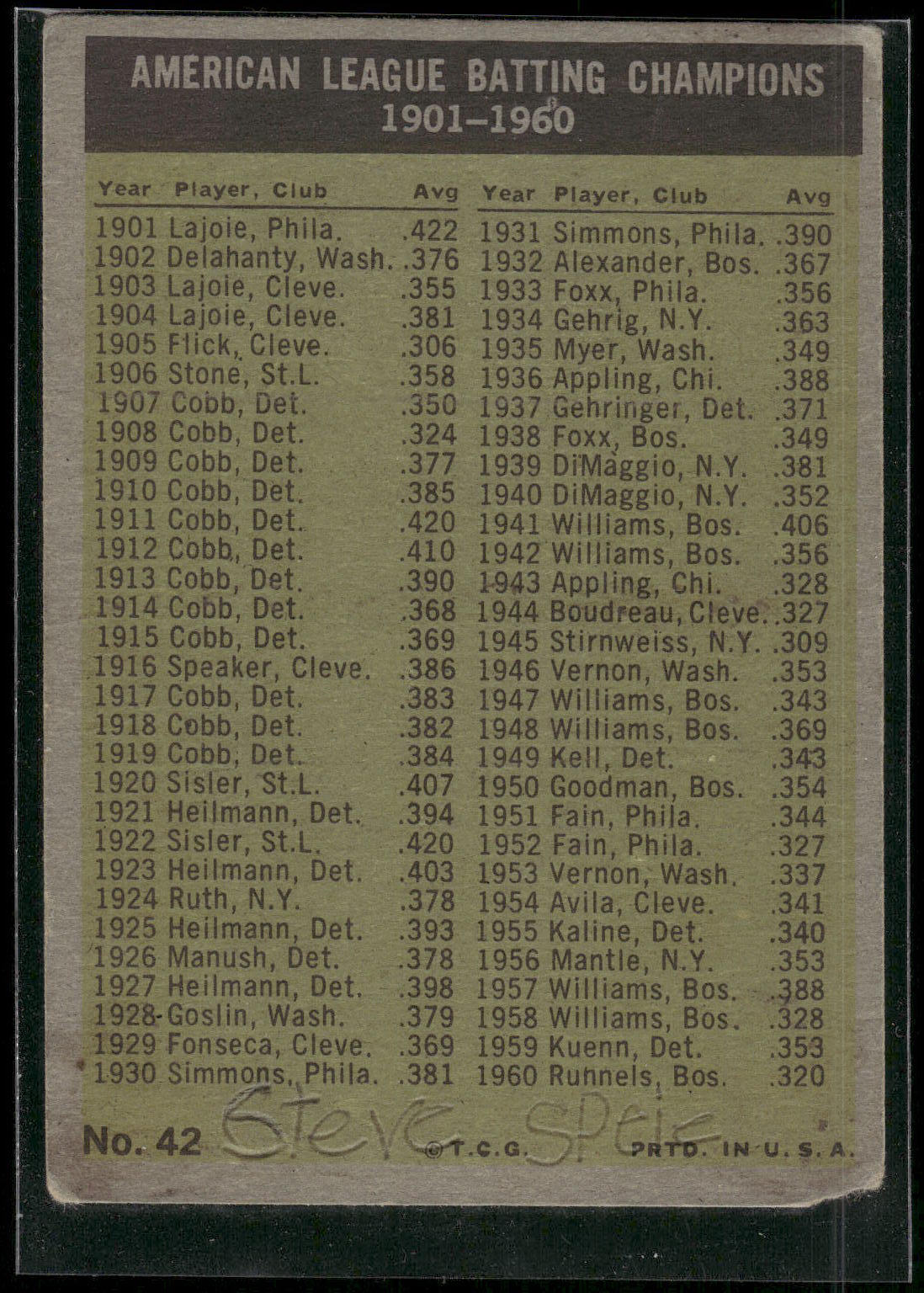 1961 Topps #42 American League 1960 Batting Leaders Runnels Smith Minoso Skowron