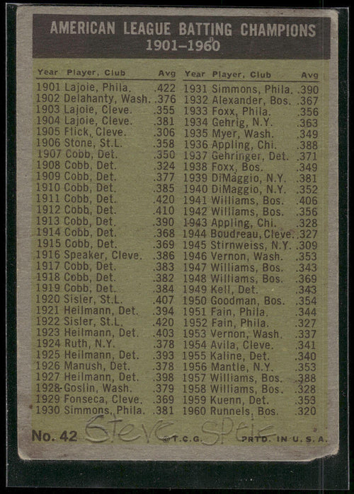 1961 Topps #42 American League 1960 Batting Leaders Runnels Smith Minoso Skowron