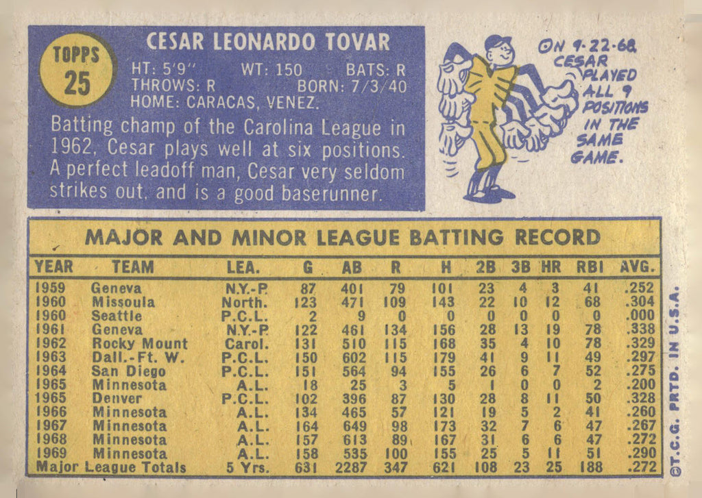 1970 Topps #25 Cesar Tovar