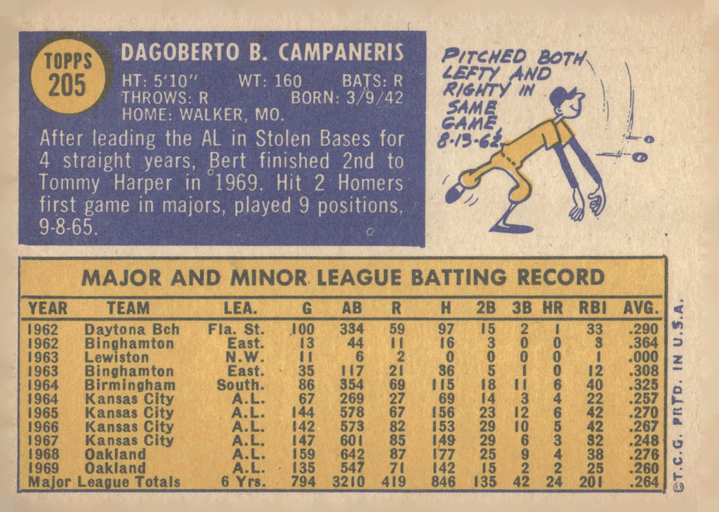 1970 Topps #205 Bert Campaneris