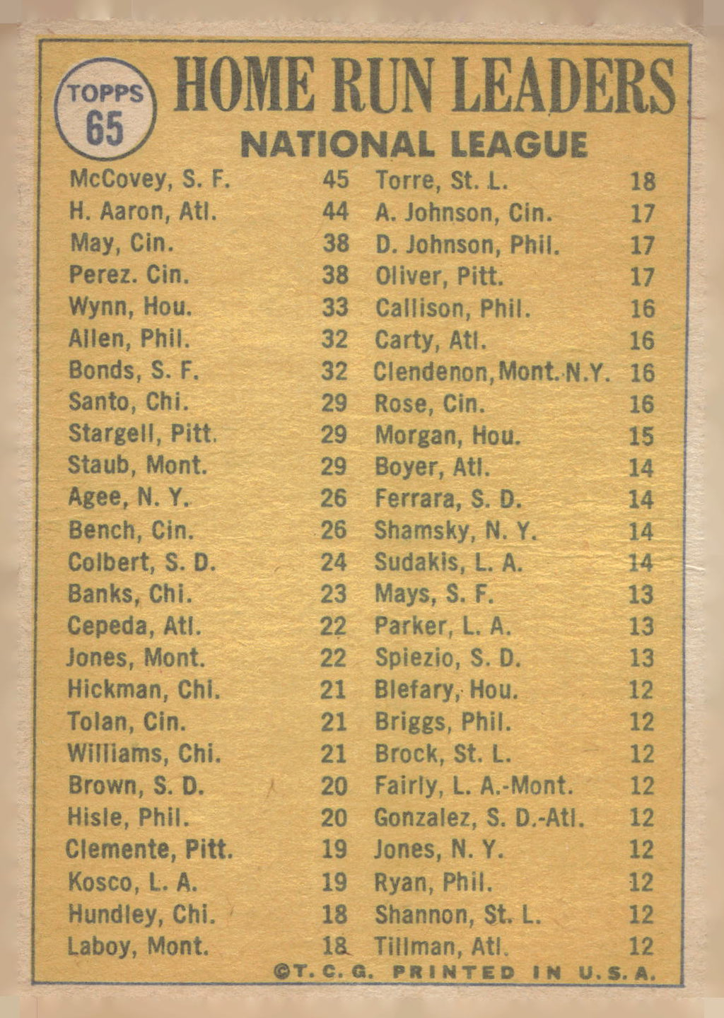 1970 Topps #65 1969 National League Home Run Leaders McCovey Hank Aaron May