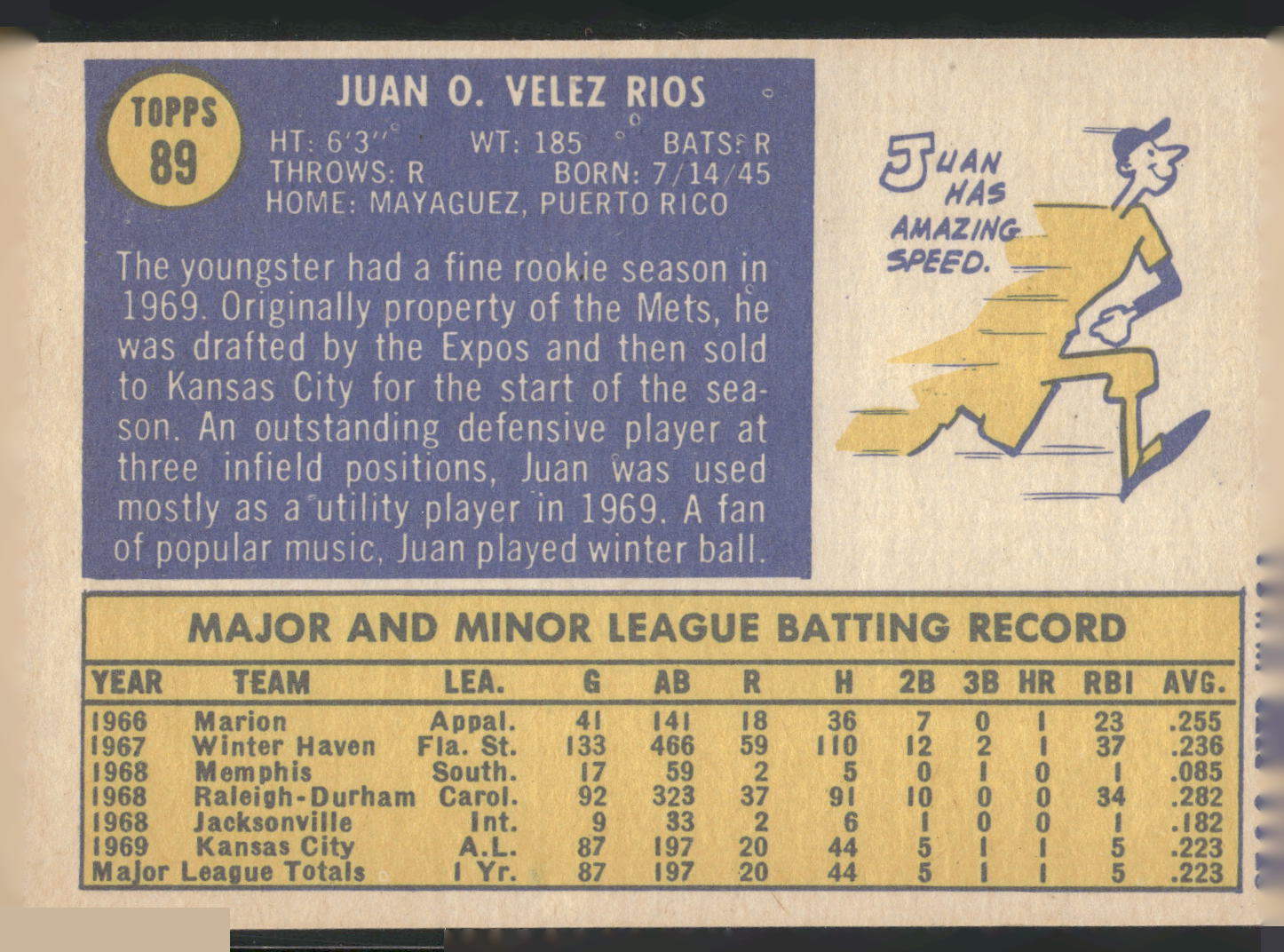1970 Topps #89 Juan Rios
