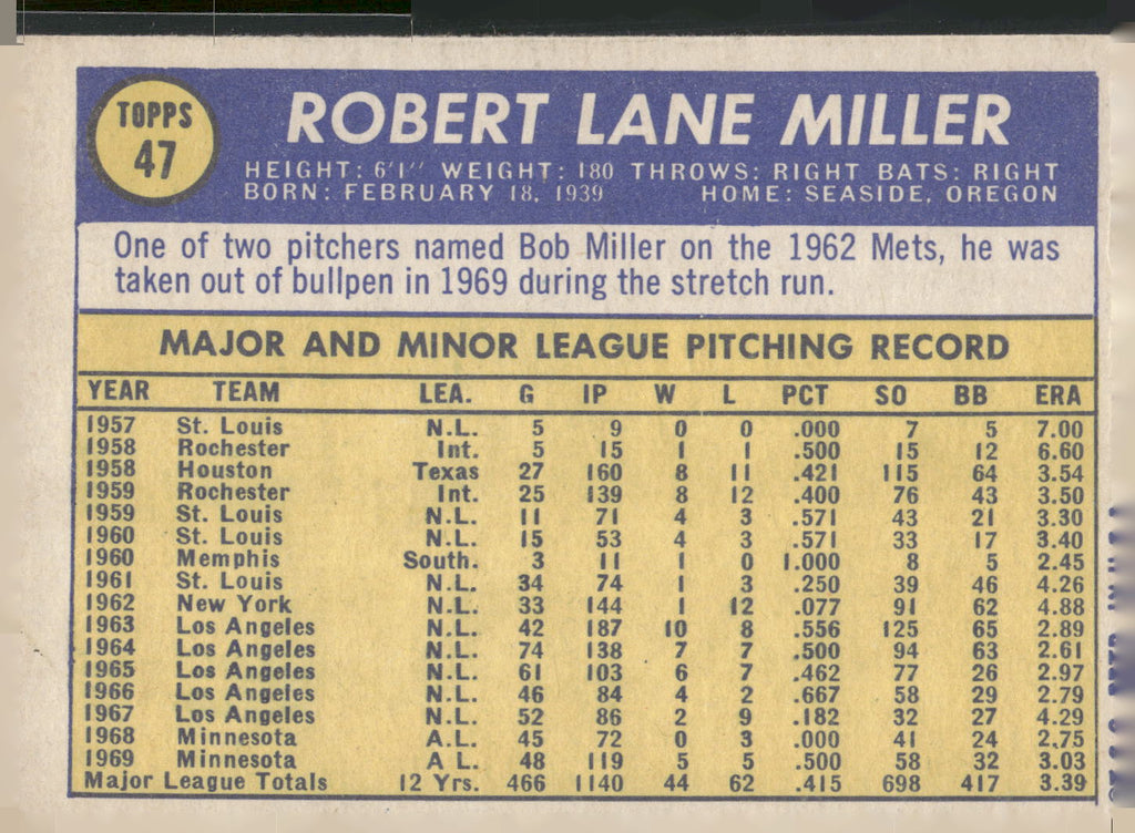 1970 Topps #47 Bob Miller