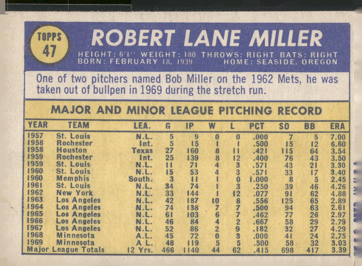 1970 Topps #47 Bob Miller