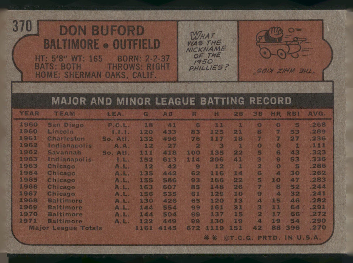 1972 Topps #370 Don Buford