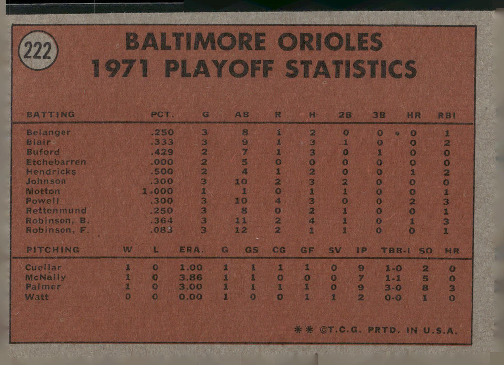 1972 Topps #222 1971 A.L. Playoffs: Orioles Champs! ALCS