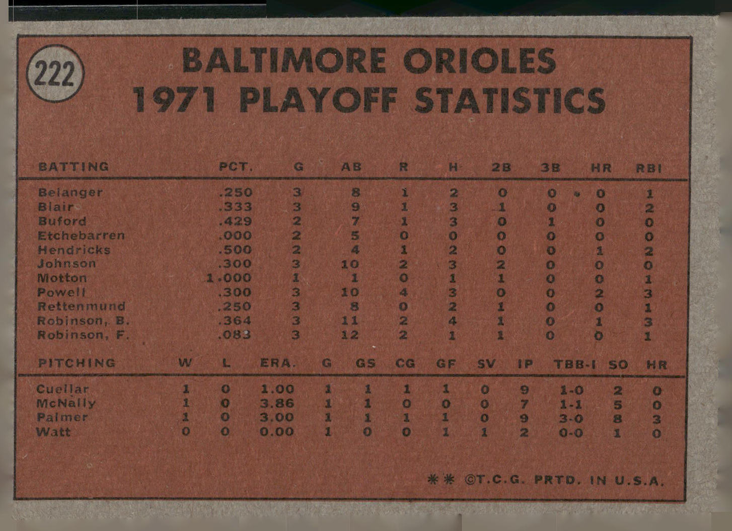 1972 Topps #222 1971 A.L. Playoffs: Orioles Champs! ALCS