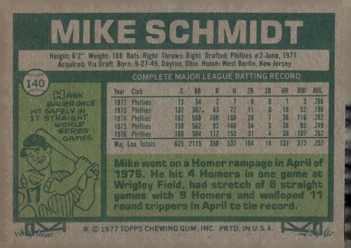 1977 Topps #140 Mike Schmidt