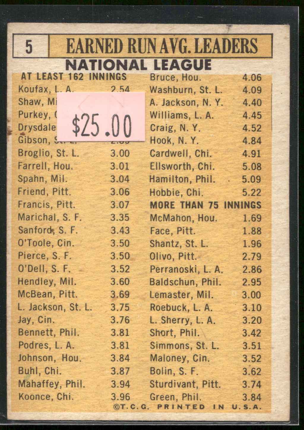 1963 Topps #5 Sandy Koufax / Bob Shaw / Bob Purkey / Don Drysdale / Bob Gibson)