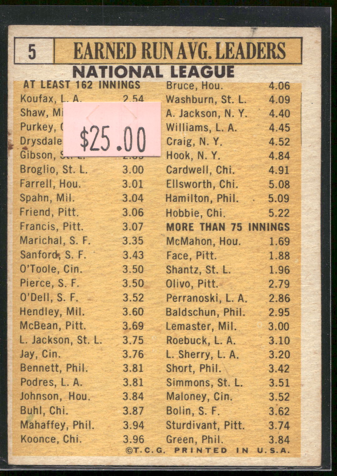 1963 Topps #5 Sandy Koufax / Bob Shaw / Bob Purkey / Don Drysdale / Bob Gibson)