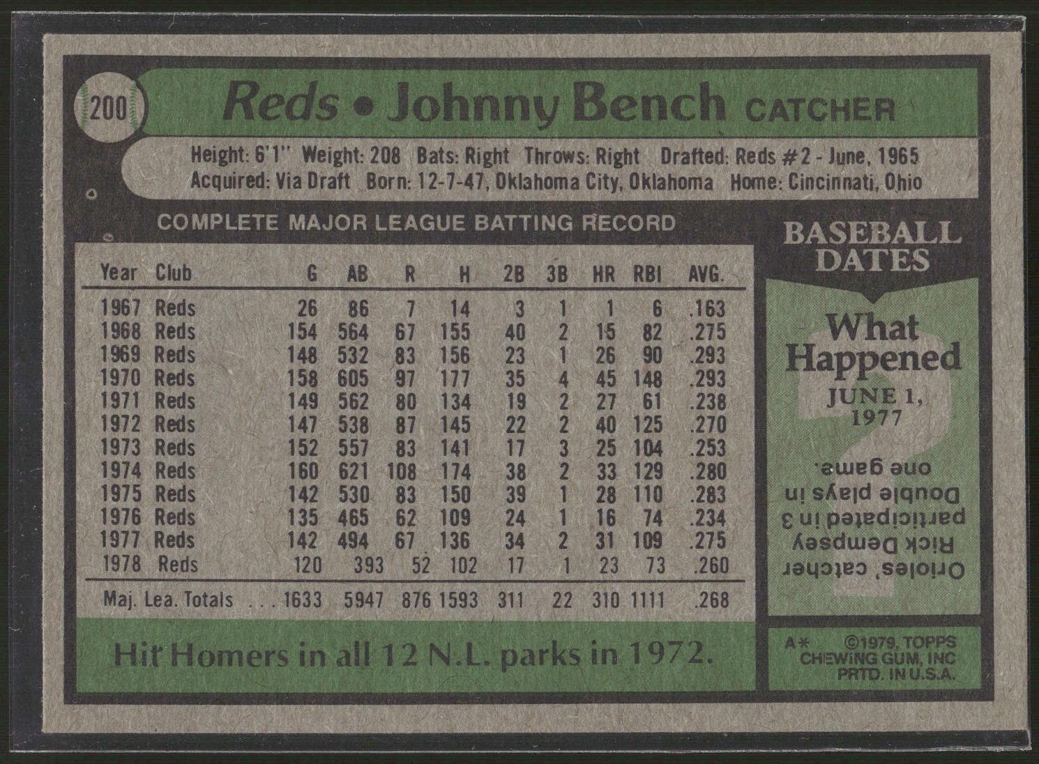 1979 Topps #200 Johnny Bench