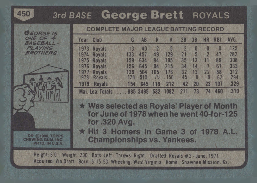 1980 Topps #450 George Brett