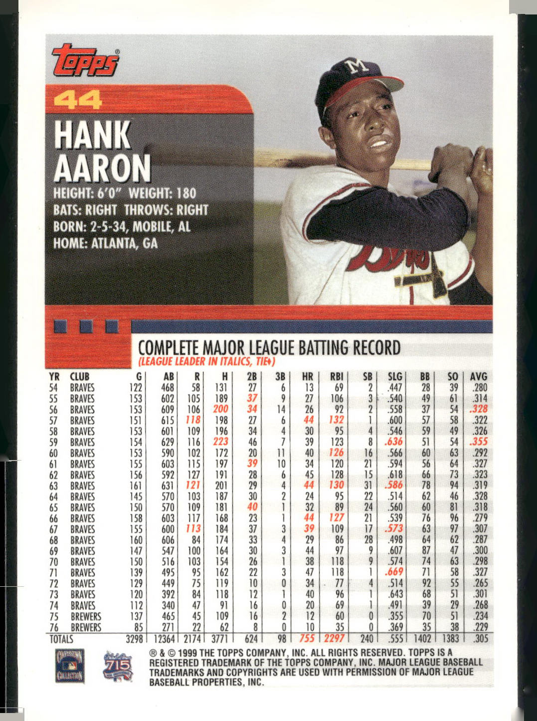 2000 Topps #44 Hank Aaron